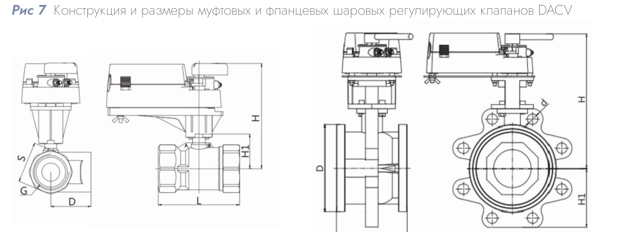 Адаптер DAC-BR-L для установки привода LMC на клапаны DN 65–150