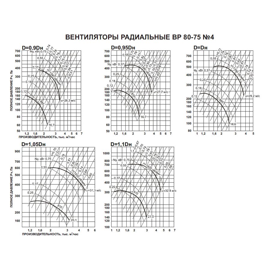 ВР-80-75 №2,5 0,55 кВт 3000 об/мин (Правый,0) вентилятор