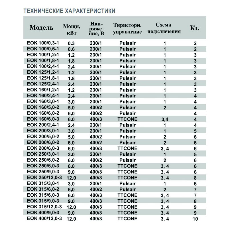EOK-250-12.0-3ф электронагреватель
