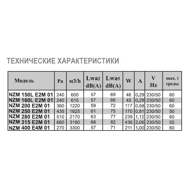 NZM-400 EC 01 вентилятор канальный