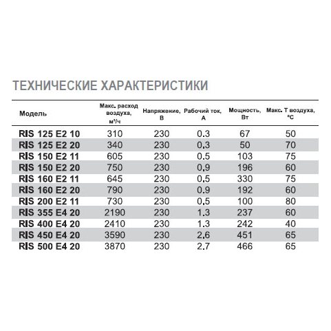 RIS-200 E2 11 вентилятор канальный