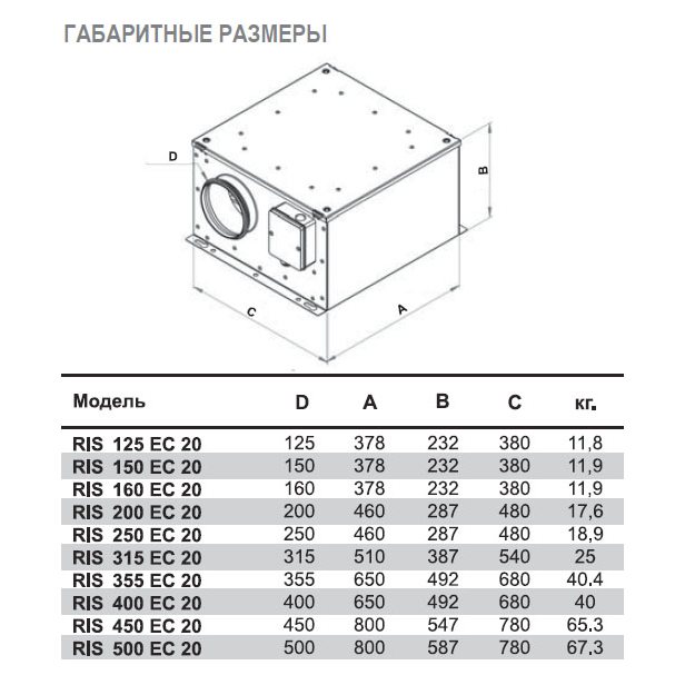 RIS-355 EC 20 вентилятор канальный
