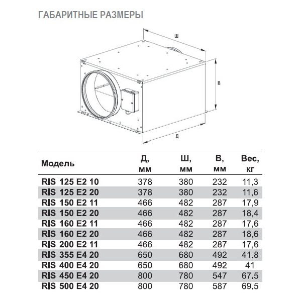 RIS-450 E4 20 вентилятор канальный