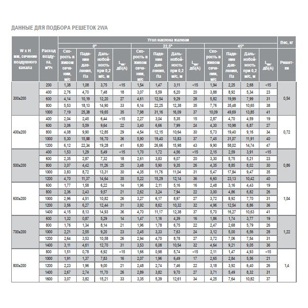 2WA-1000x300 решетка двухрядная алюминиевая