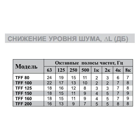 TFF-100 универсальный диффузор с шумопод.