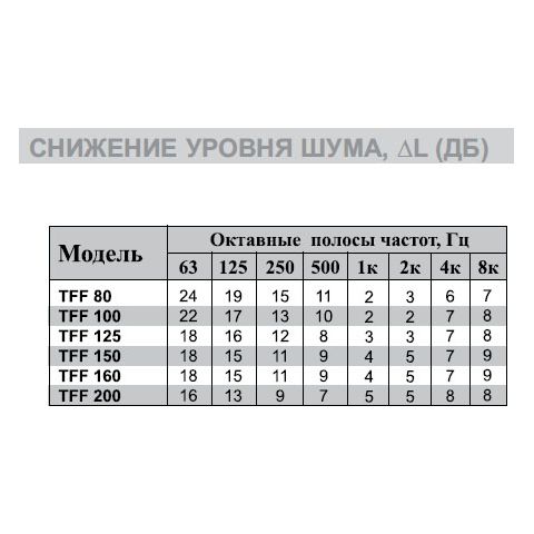 Фланец для TFF/EFF-125