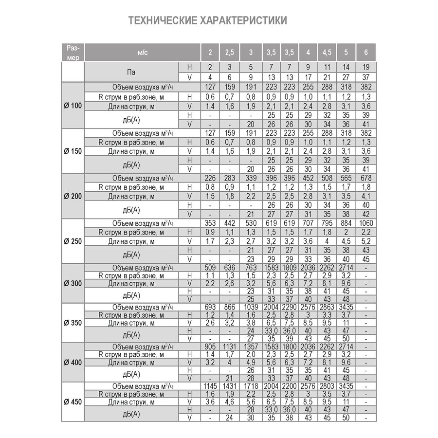 ДФА-TERMO-400 диффузор веерный