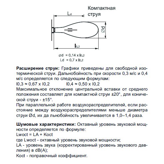 KVL-450 диффузор сопловый
