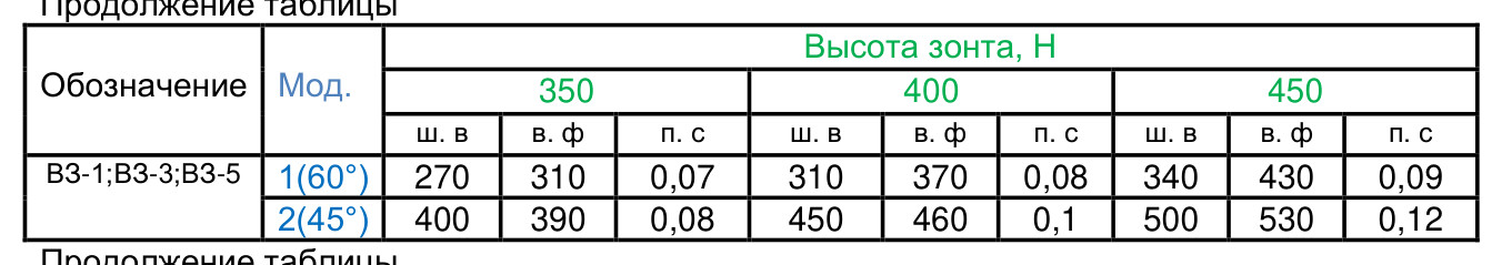 Пристенные (приточно) - вытяжные зонты ВЗ-5