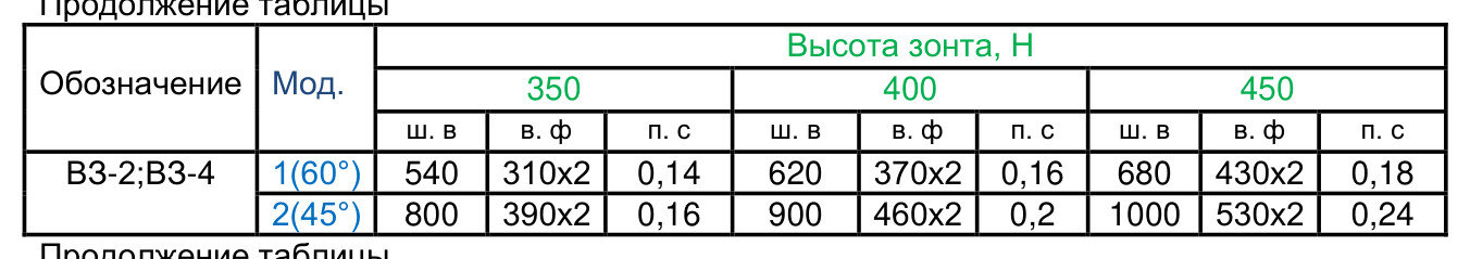 Вытяжной островной зонт ВЗ-4А