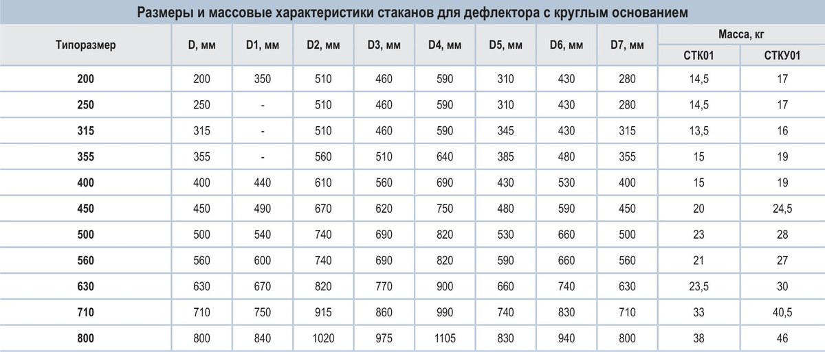Дополнительная комплектация для дефлекторов