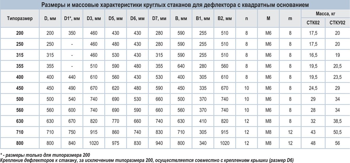 Дополнительная комплектация для дефлекторов