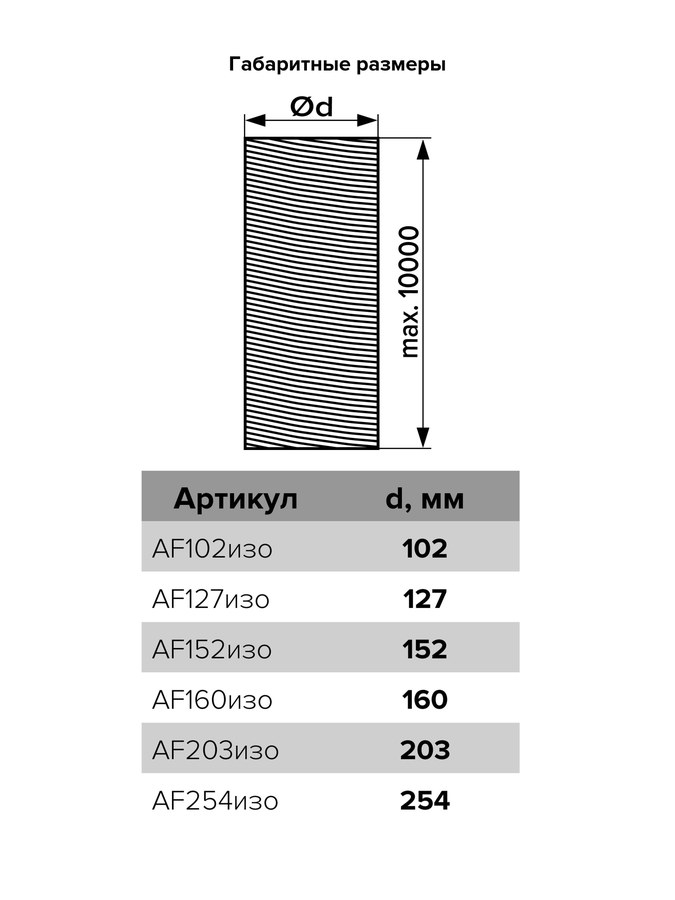 Воздуховод AF D203 70 мкм армированный теплоизоляция L10м мет.пленка ERA PRO