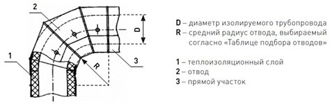 Оболочка металлическая Energopack Т-СТ 180/05 (прямой участок 1 м, D 180 мм)