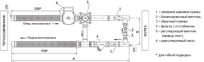 Узлы обвязки для водяных теплообменников ВДЛ-300T-83-15