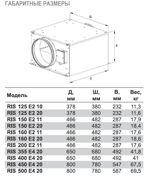RIS-125 E2 20 вентилятор канальный — Габаритные размеры